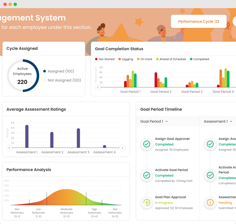 Performance Dashboard & Reports