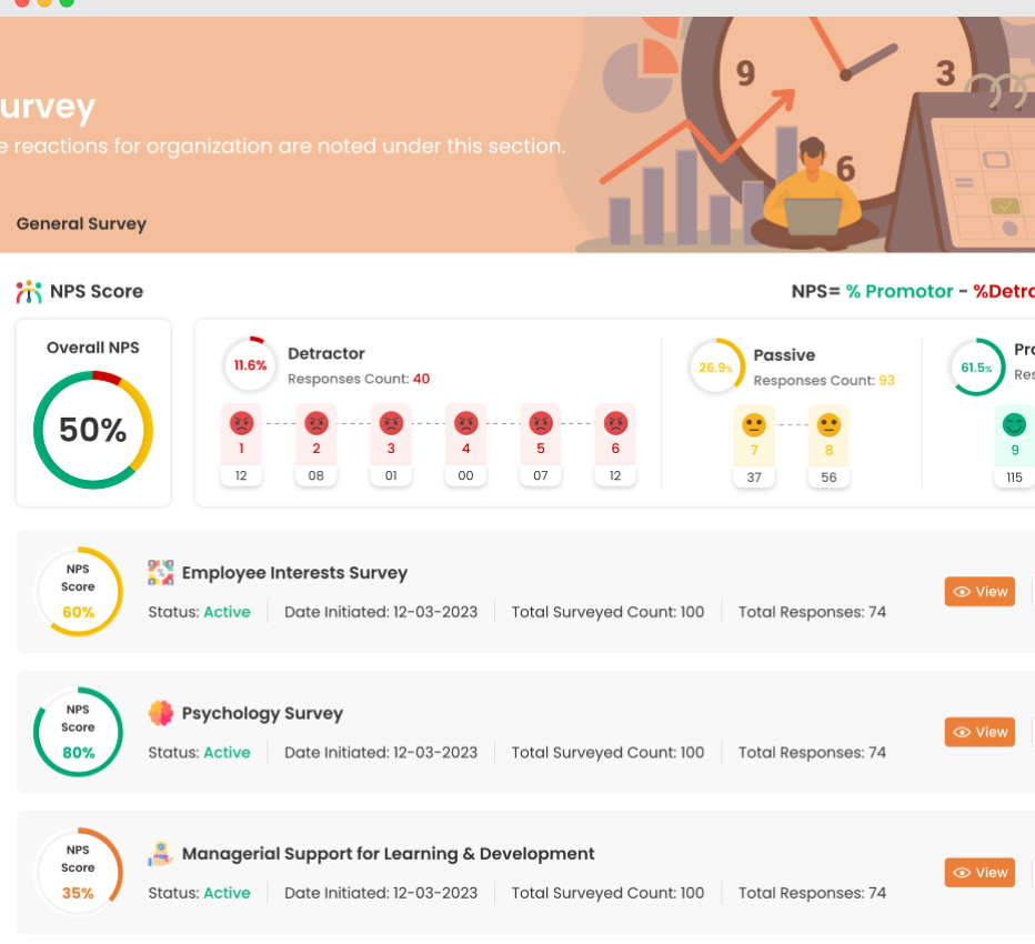 Employee Surveys